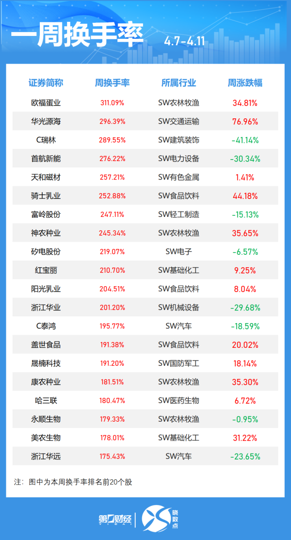 配亿多配资 就市论市 | 权重股发力 上方缺口能补吗？