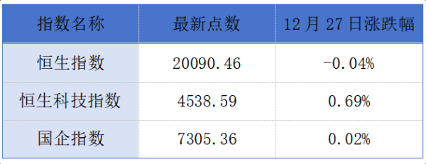 广源优配 香港楼价指数连升两个月；瑞幸咖啡进军香港连开5店丨港交所早参
