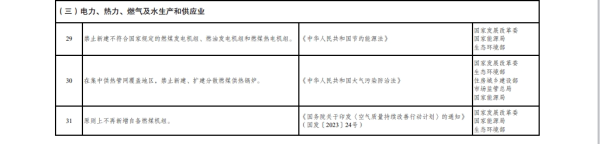 天创网  新版市场准入负面清单，这样提电力