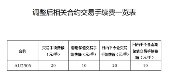 牛策略 美元指数短线走高