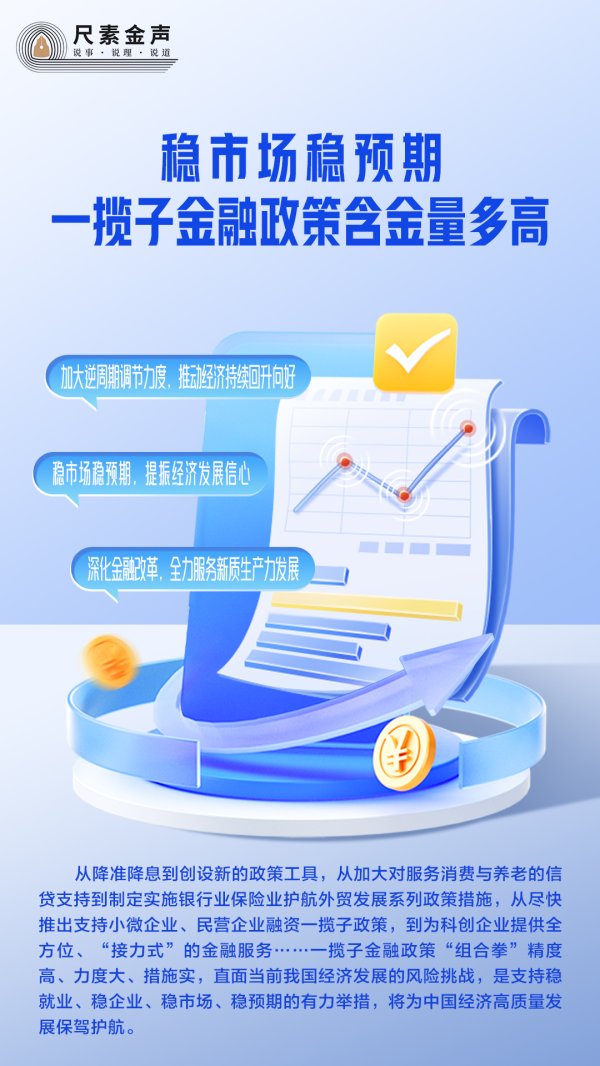 金赢中心 尺素金声｜稳市场稳预期，一揽子金融政策含金量多高？