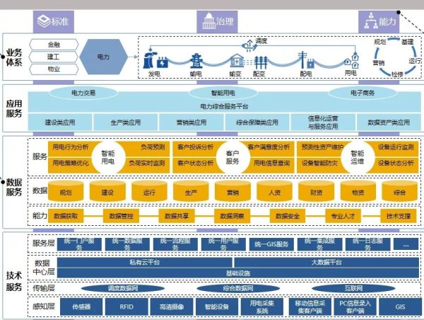 嘉盛投资 数字化转型信息化规划蓝图