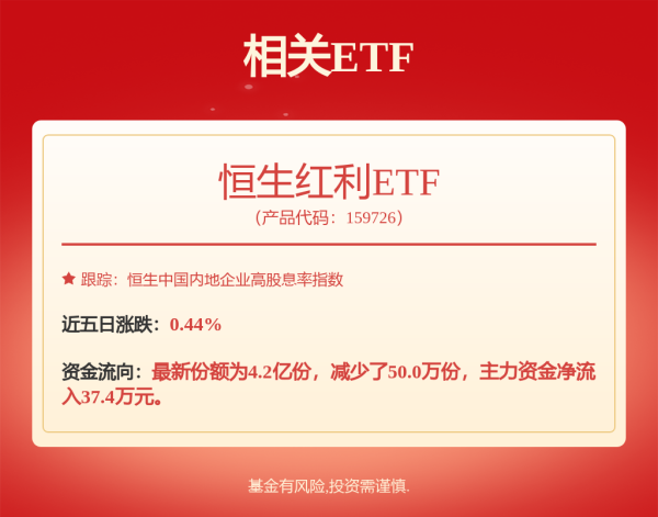 同花配 关于旗下部分基金增加中信银行股份有限公司“中信同业+”平台为销售机构及开通相关业务并参加其费率优惠活动的公告