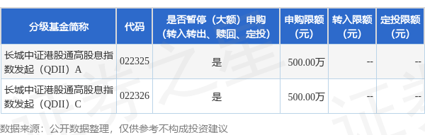 弘大速配 公告速递：长城中证港股通高股息指数发起（QDII）基金暂停大额申购、定期定额投资业务