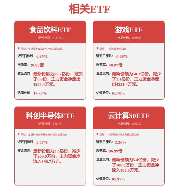 星迈网 云计算ETF、云计算50ETF、创业板人工智能ETF上涨，英伟达重回“全球股王”