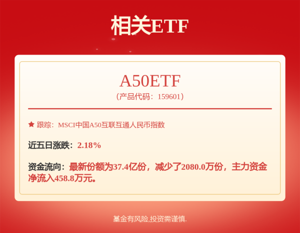财盛配资 杠杆资金爆买这类股！
